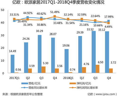 ŷ¹2019ĿӪ15% ǿװҾ
