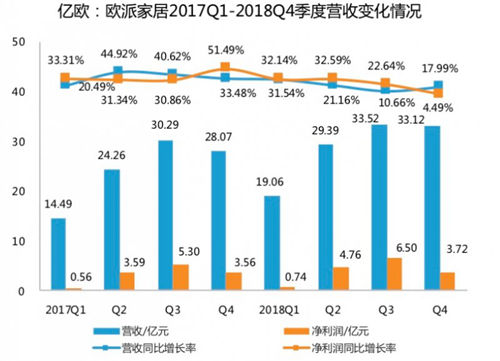 ŷ¹2019ĿӪ15% ǿװҾ