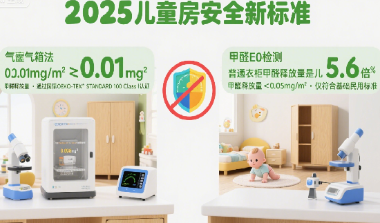 2025ͯȫ±׼¹ʮƷƼȩͷʵ
